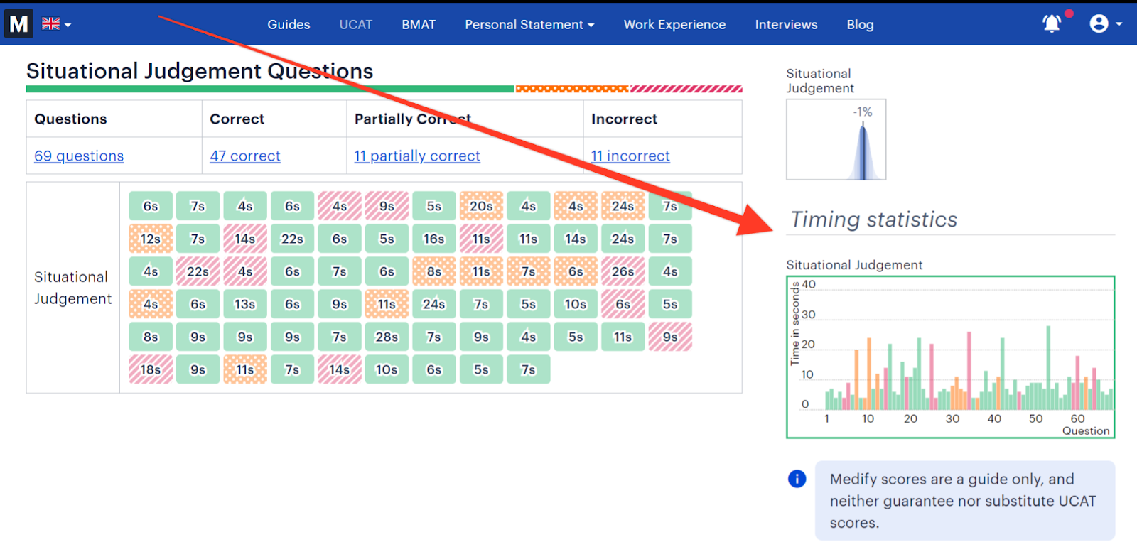 What Does the Largest UCAT Question Bank Mean For You? | Blog | Medify ANZ