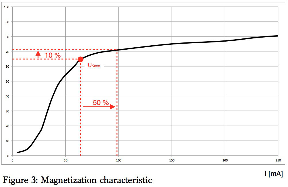 Current Transformer Nominal Power and Rated Accuracy Limit Factor