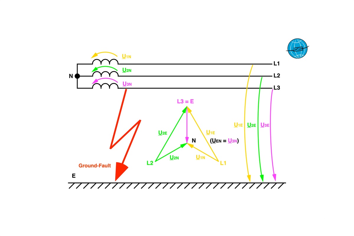 Neutral Point Treatment - The Isolated Network