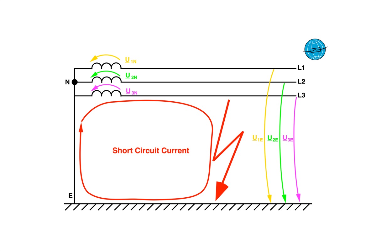 Neutral Point Treatment The Solidly Grounded Network