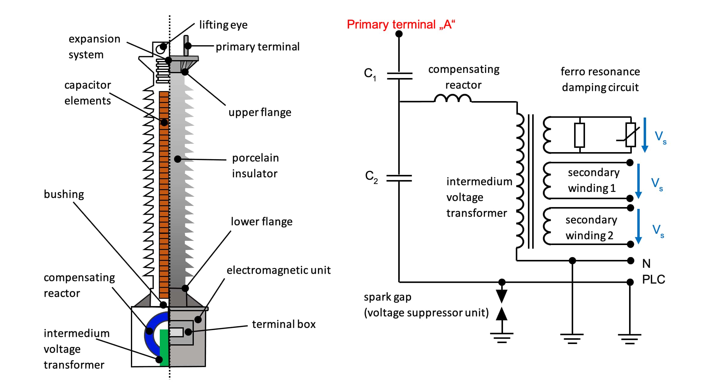 Billing measurements in high & extra-high voltage considering new ...