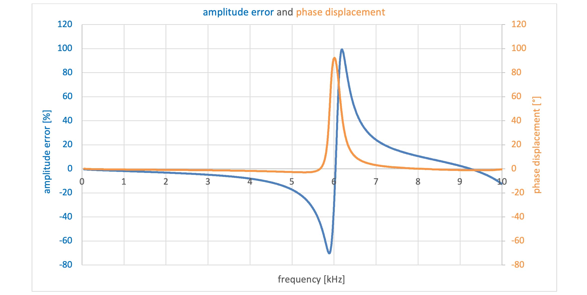 Billing Measurements In High & Extrahigh Voltage Considering New 