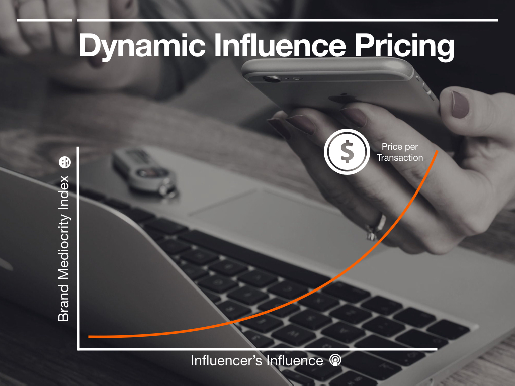 Dynamic Influence Pricing Model (April Fools)