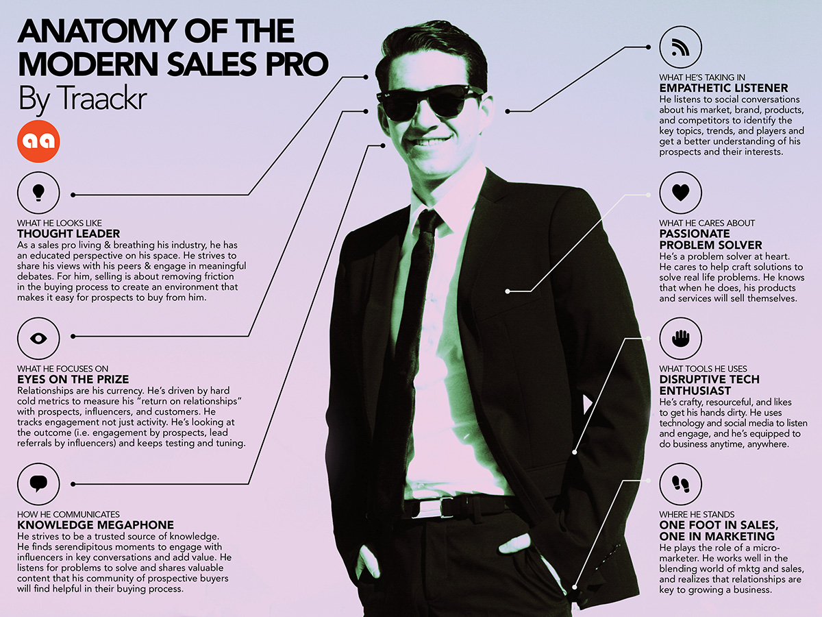 Anatomy of the Modern Sales Pro by Traackr