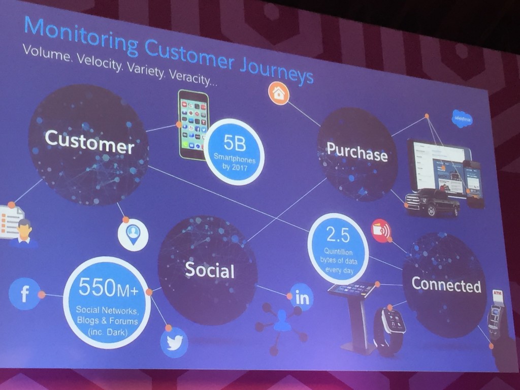 Social Influence for the Customer Experience