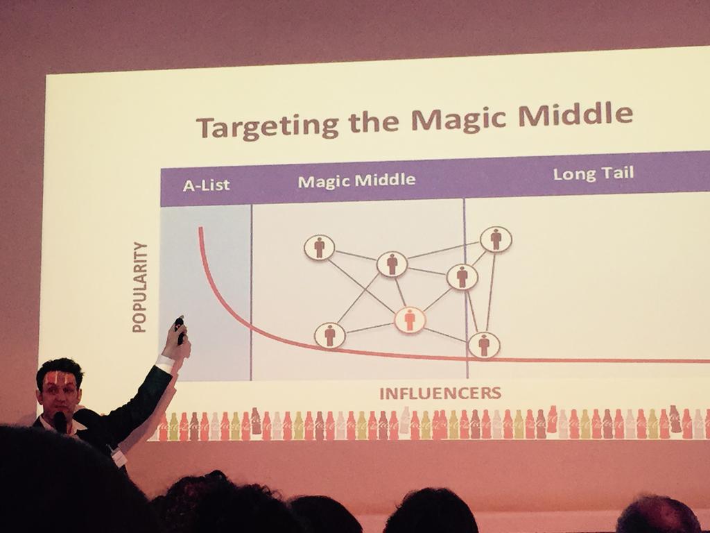 Targeting the Magic Middle: Coca-Cola