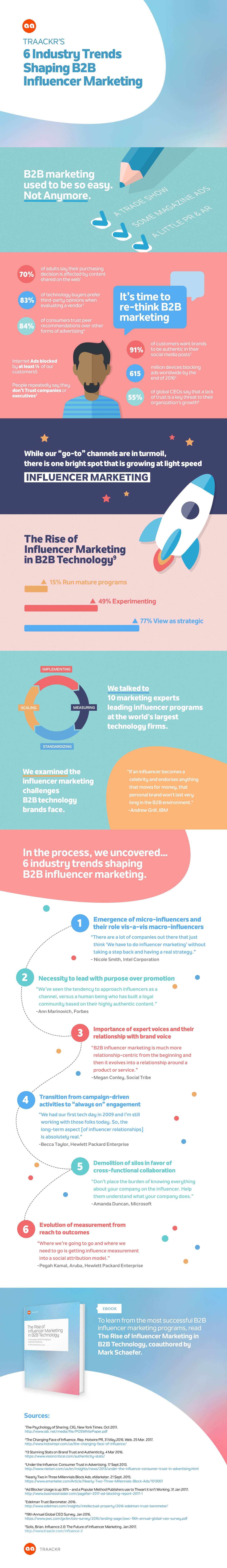 Traackr's 6 Industry Trends Shaping B2B Influencer Marketing