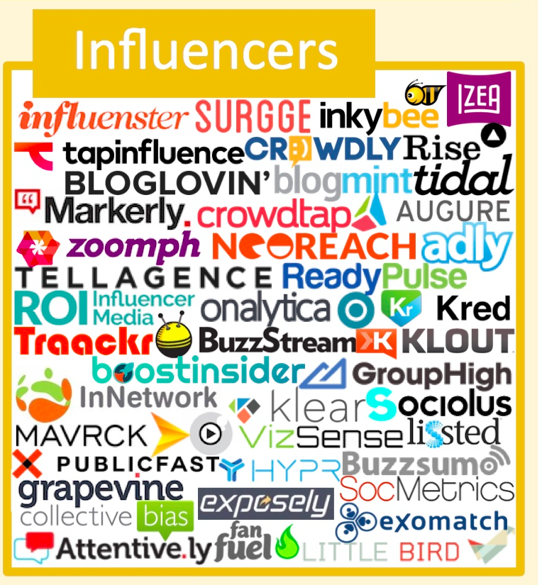 Influencer Marketing Technology Solutions