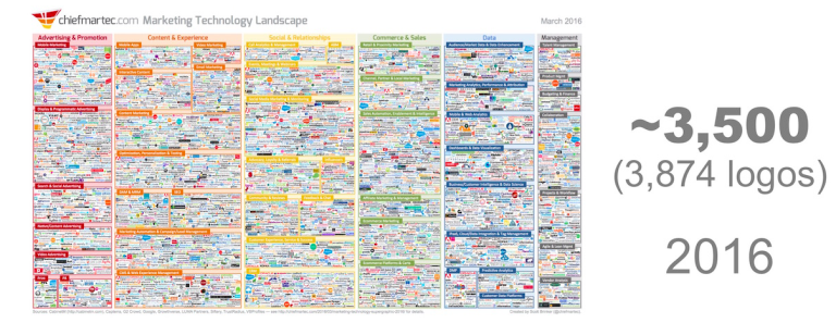 The 2016 supergraphic - 3874 logos