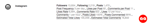 Instagram Influencer Marketing Success Metrics