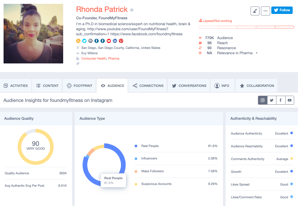 Traackr audience quality analysis ensure you partner with authentic and impactful influencers.