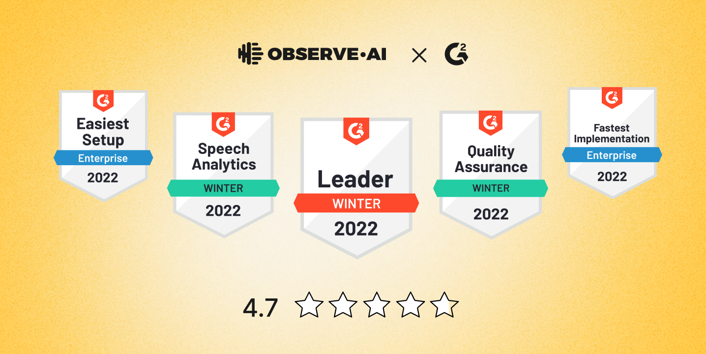 We are thrilled to announce that  is recognized as a G2 Winter Leader 2022 under two critical contact center software categories.
