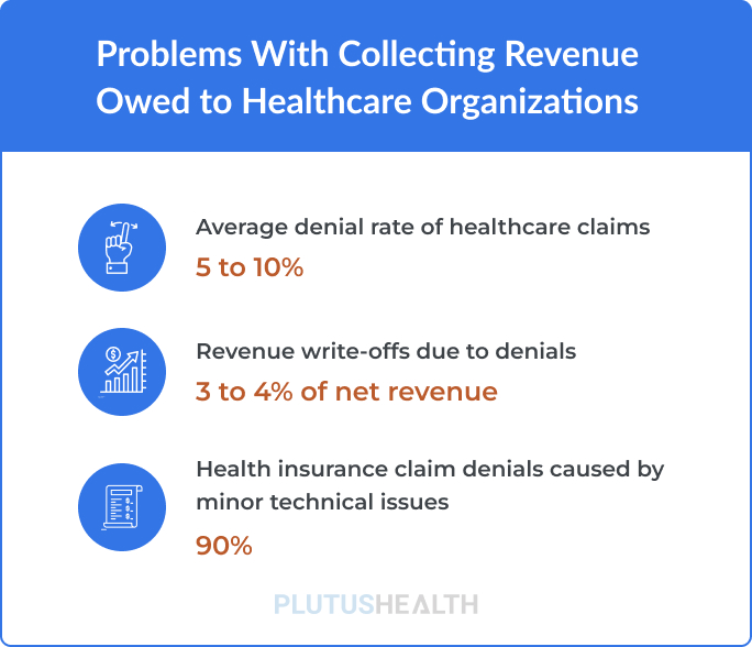 Benefits of Revenue Cycle Management | Plutus Health