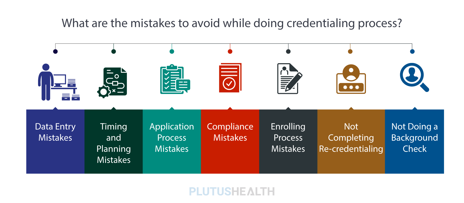 What are the mistakes to avoid while doing credentialing process?