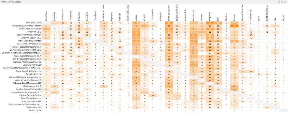 How to Measure Hedge Fund Overlap and Why it Matters
