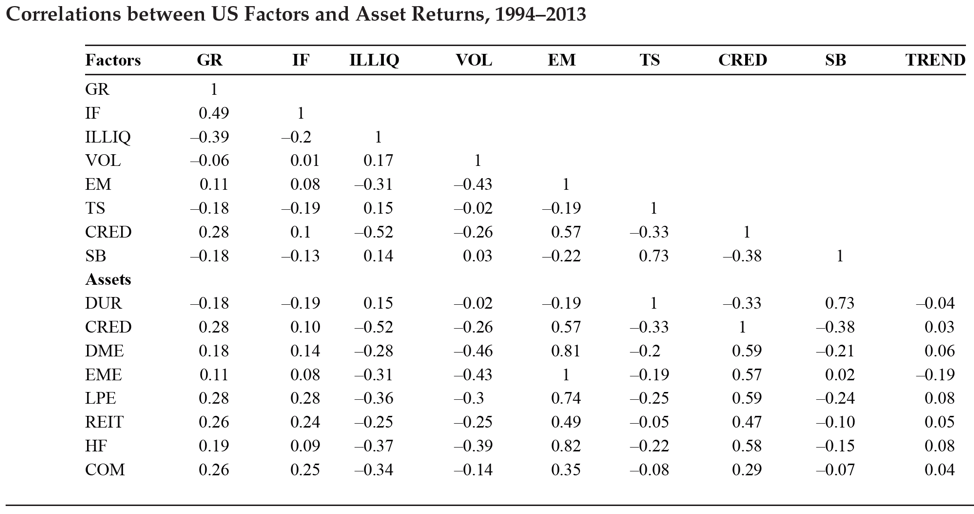 fundamental factors