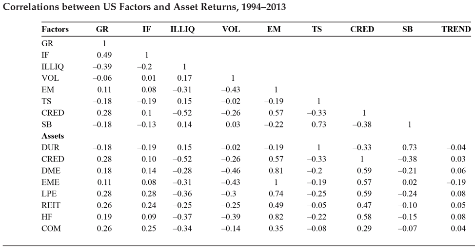 fundamental factors 