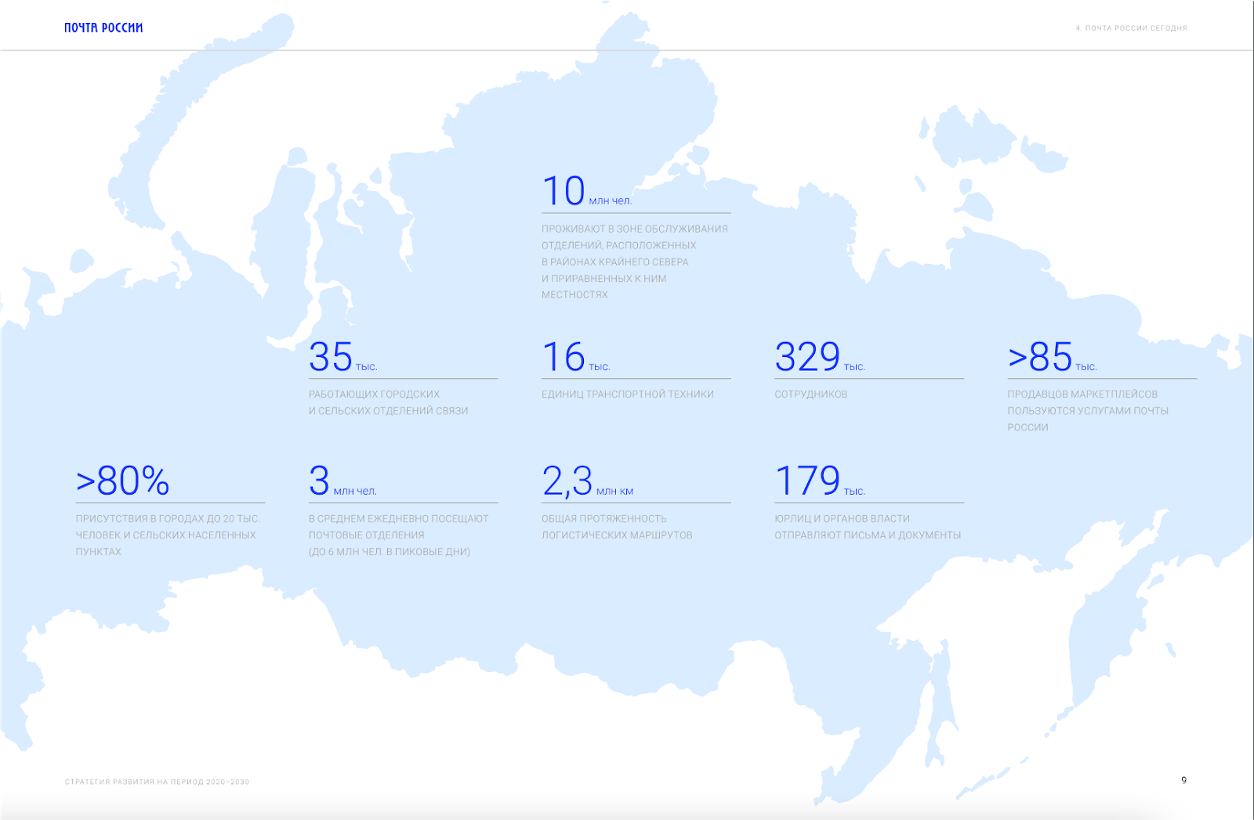 Стратегия развития спорта 2020 2030. Карта стратегии развития ЖД до 2030 года. Стратегия развития автосервиса. Стратегия развития района. Стратегия развития Нижегородской области.