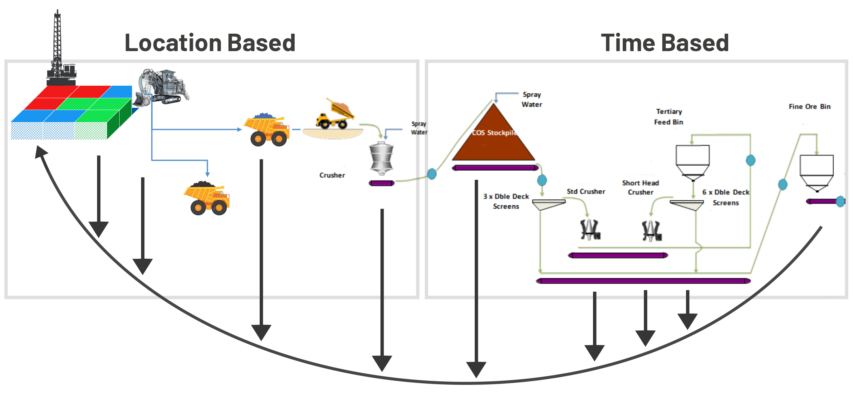 The Energy Cost Per Ton of Blasting is Far Less Than the Cost Per Ton
