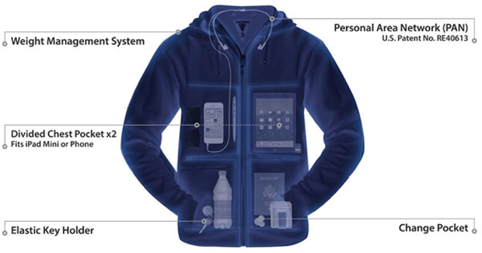 scottevest