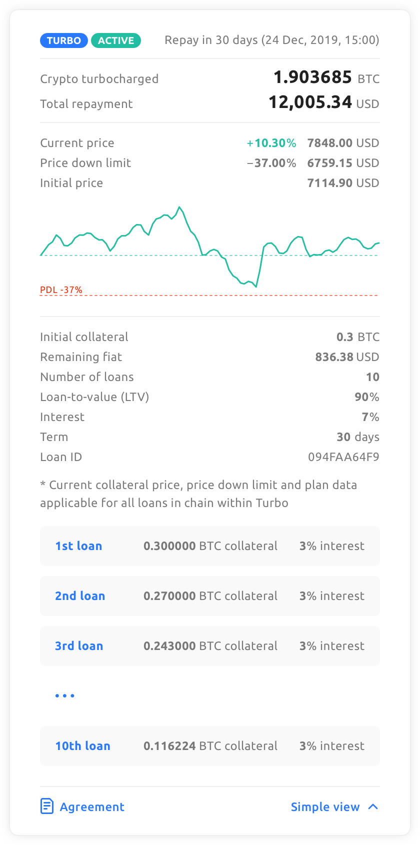 Turbocharge. Borrow to Get More Crypto on