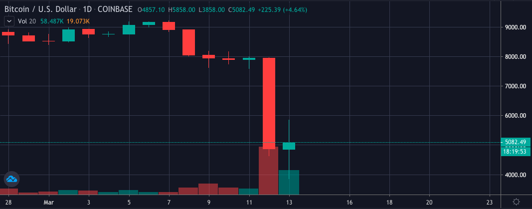 how does the cryptocurrency market behave how does the cryptocurrency market behave