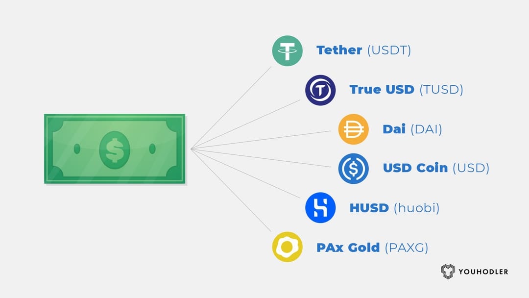 A Detailed Stablecoin List Powering Decentralized Finance