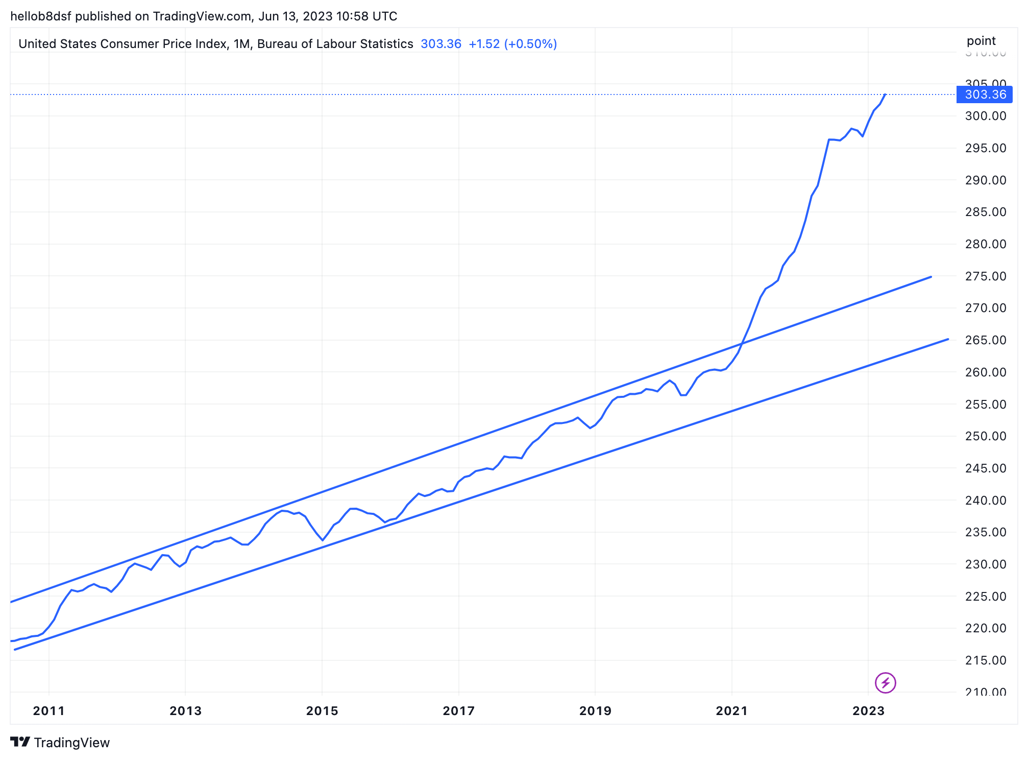 Five Rookie кошелек ЦУПИС Mistakes You Can Fix Today Listen To Your Customers. They Will Tell You All About кошелек ЦУПИС