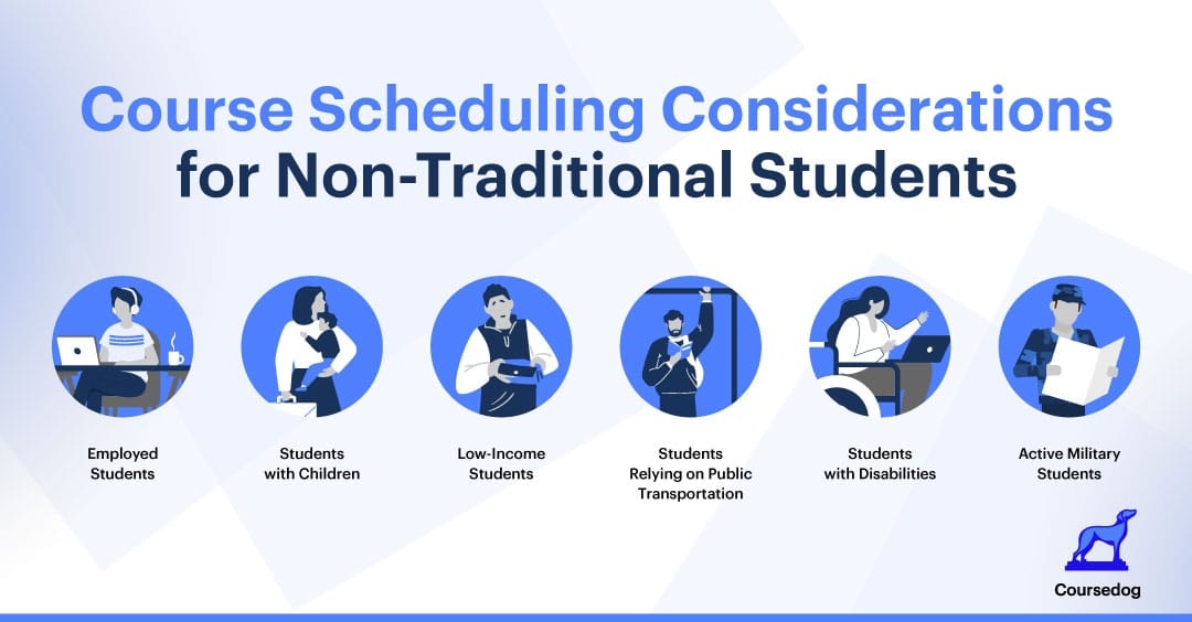 4 Tips to Build a Modern, StudentCentric Catalog Coursedog