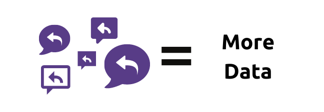 More responses means more data.