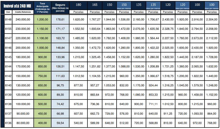 tabela de consórcio imobiliário - embracon
