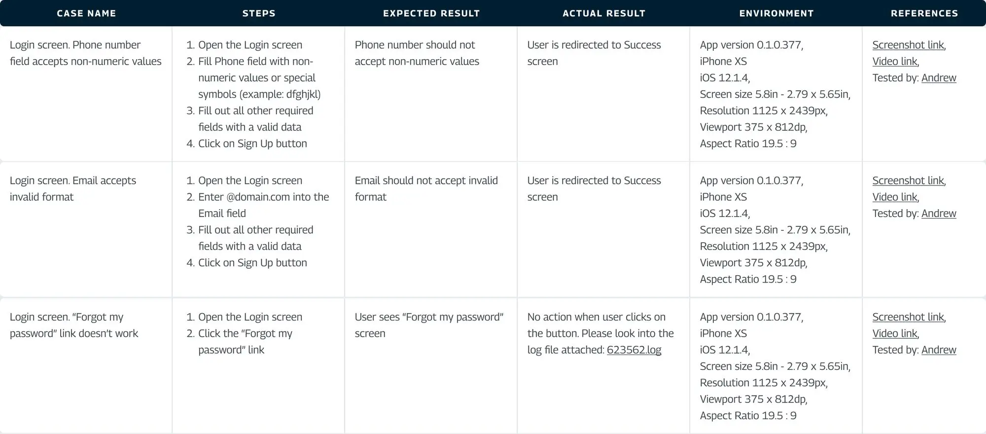 10 Steps to Effective Testing Strategy | ILoveMyQA