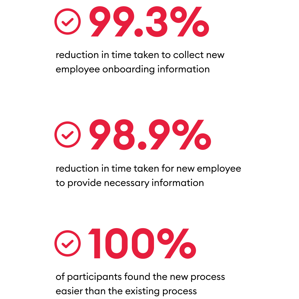 Case study: Unlocking the power of digital identity and verifiable ...