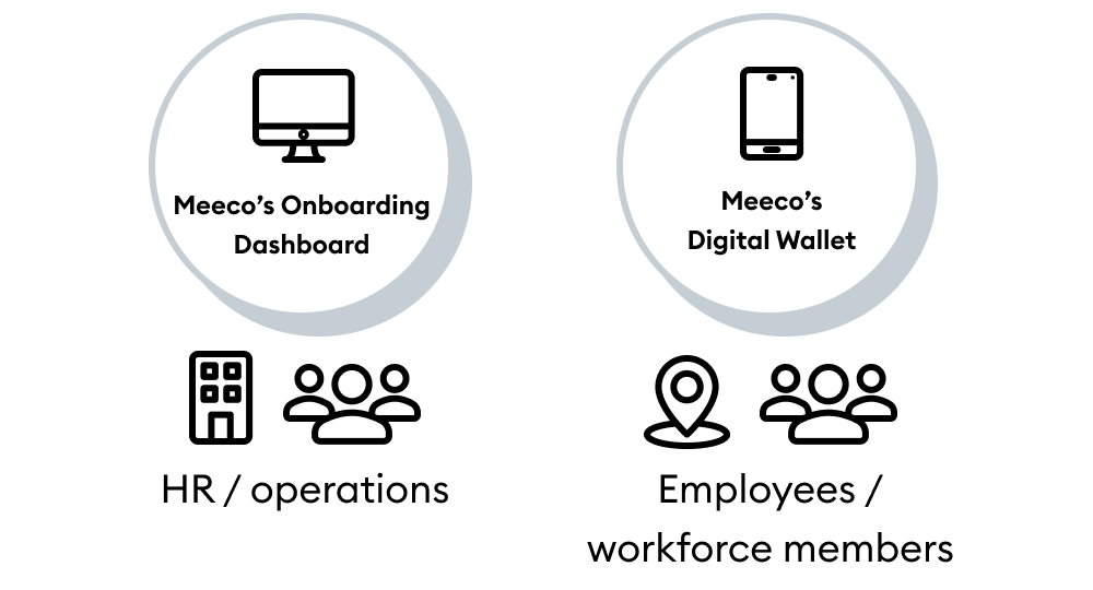 Case study: Unlocking the power of digital identity and verifiable ...