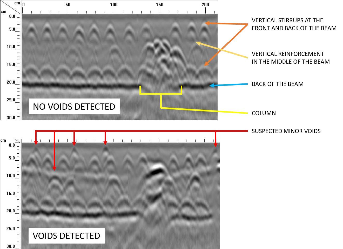 Void Detection Survey