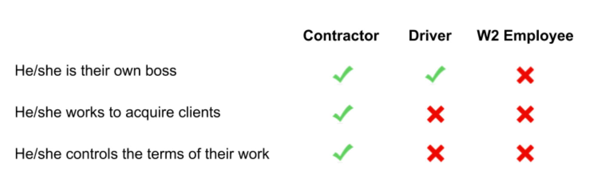 write off for contractor