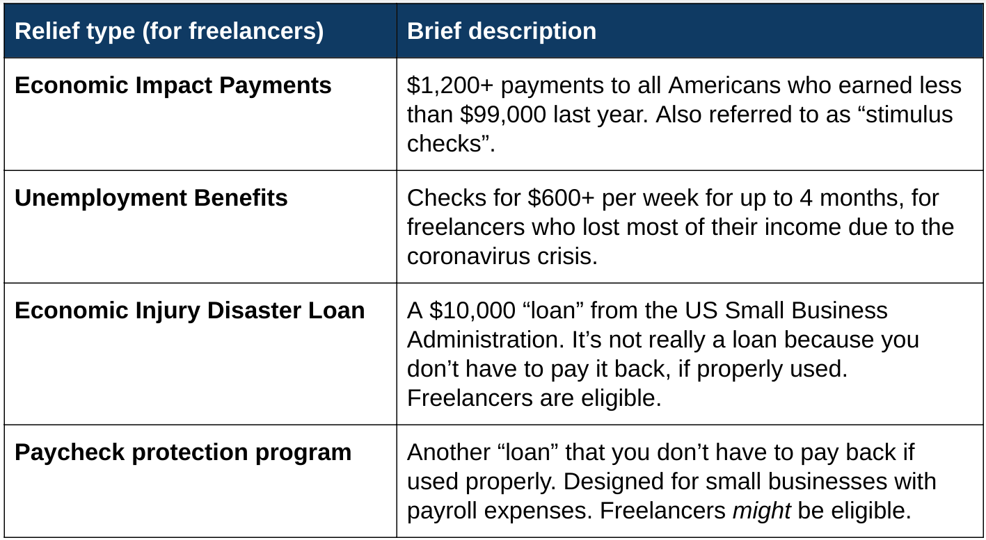 Freelancers guide to coronavirus relief money