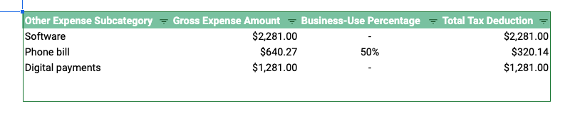 Screenshot of a 1099 template all of someone's "other expenses," grouped by subcategory
