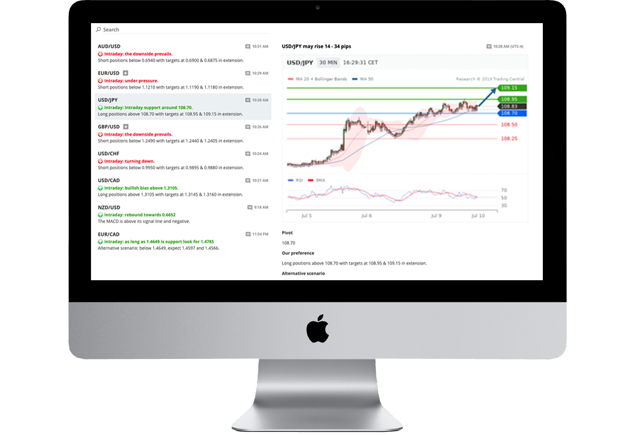 TC Technical Views: Concise, actionable trading plans