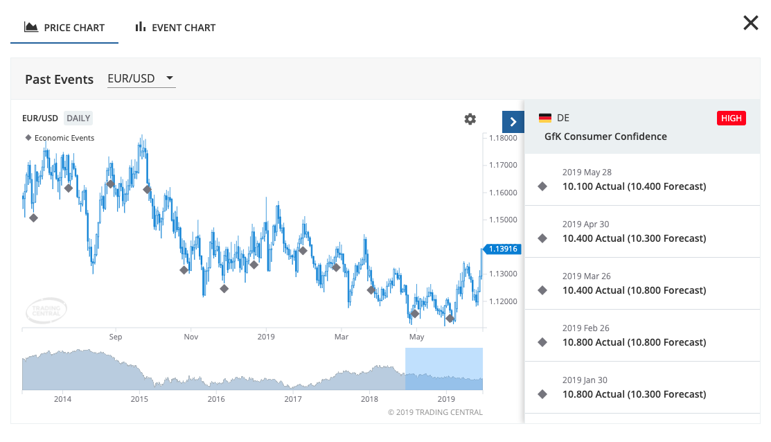 TC Economic Calendar: Monitor, Anticipate, Act.