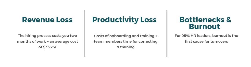 Retaining talent is important because of revenue loss, productivity loss and bottlenecks and burnout among existing employees who have to pick up the slack.