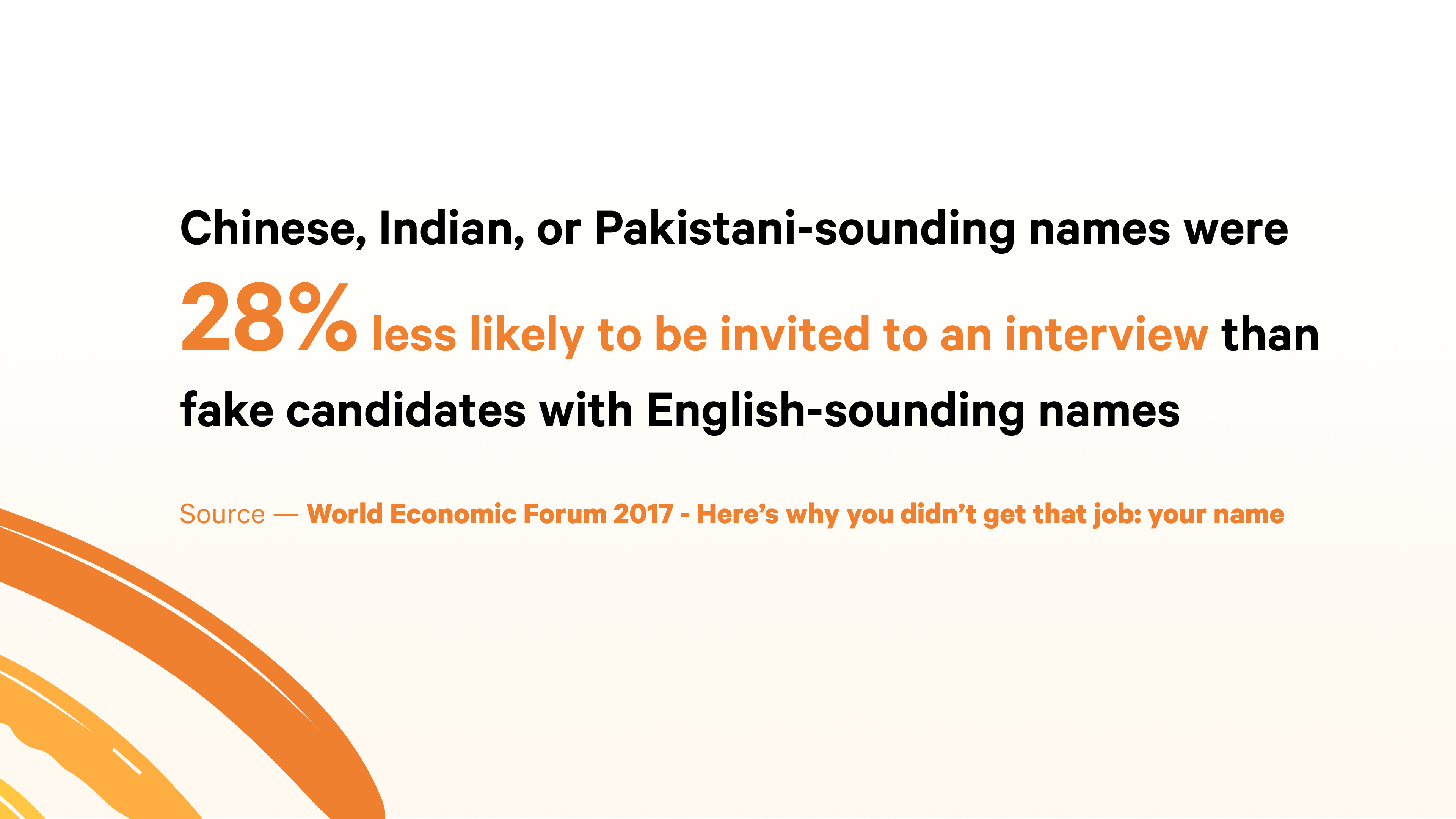 Chinese, Indian, or Pakistani-sounding names were 28% less likely to be invited to an interview than fake candidates with English-sounding names