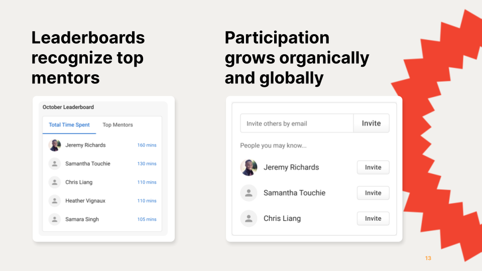 Leaderboards recognize top mentors and participation grows organically with Evergreen