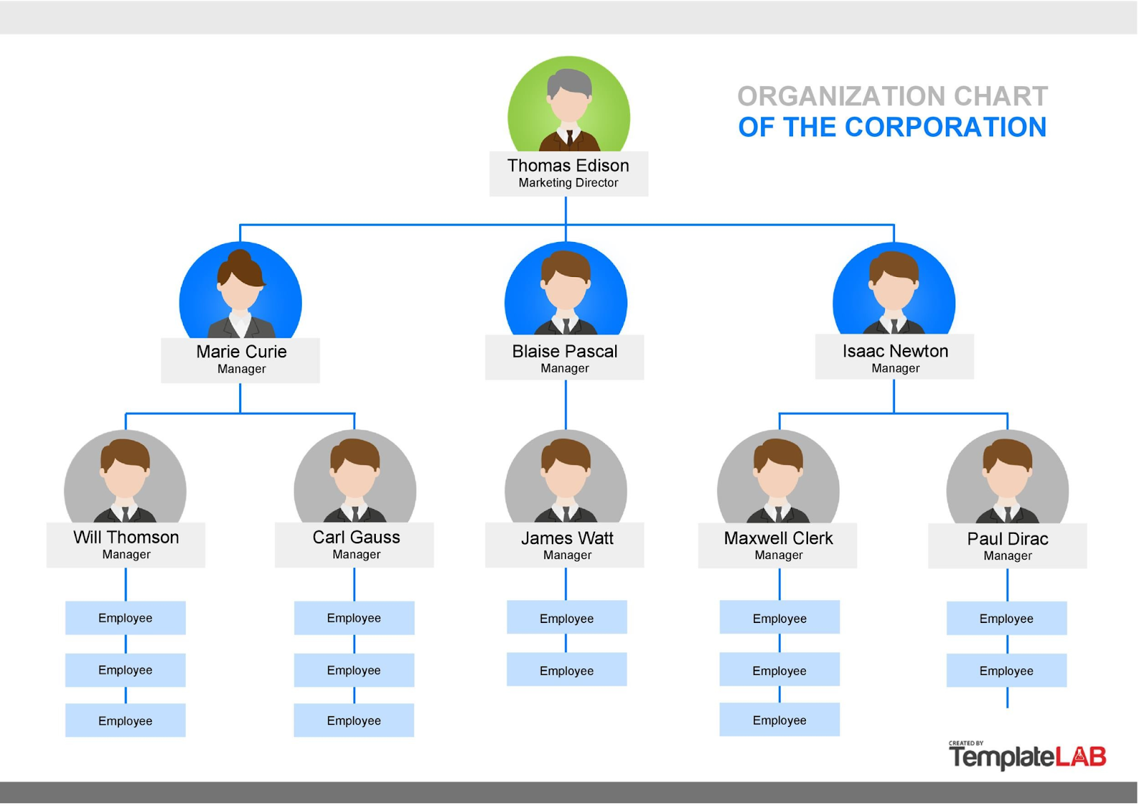 Example of an org chart.