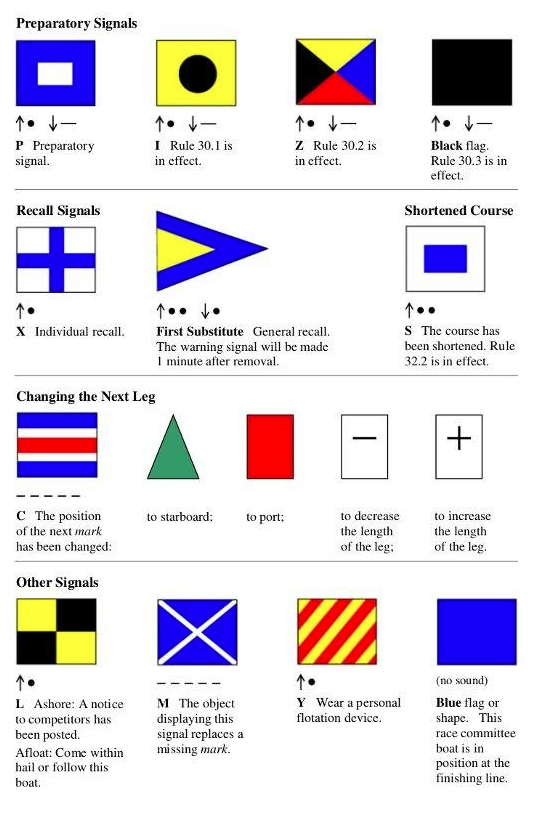 Signal Flags And Their Meanings Life Of Sailing Mindovermetal English