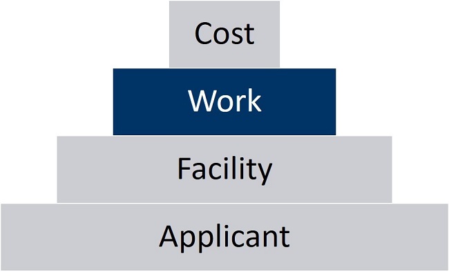 Permanent Work Eligibility