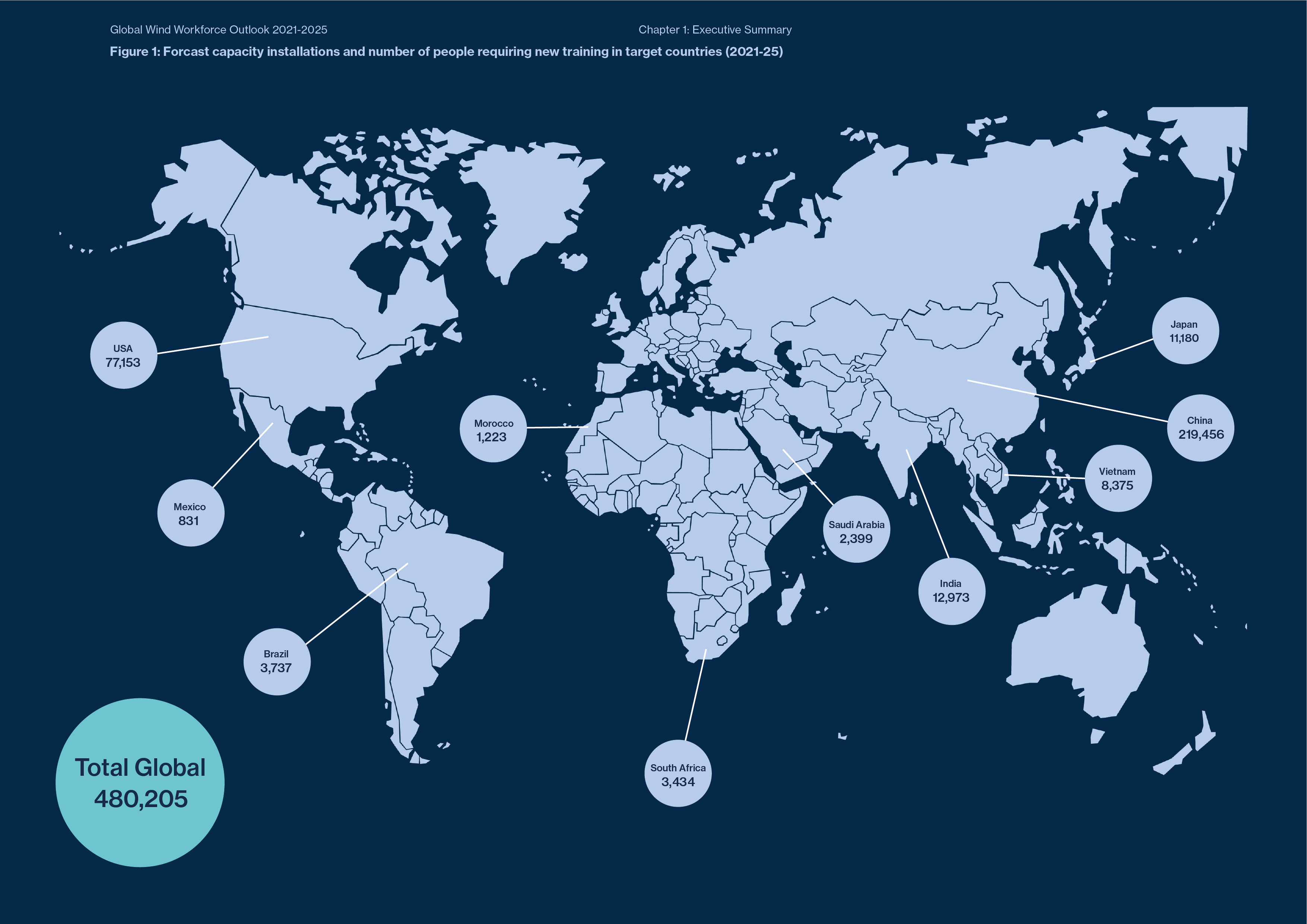 Global Wind Workforce Outlook 20212025