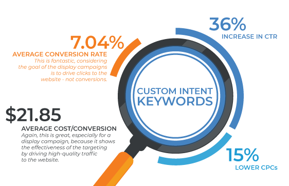 CustomIntent-1