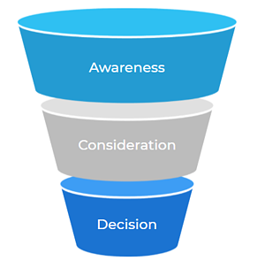 marketing funnel