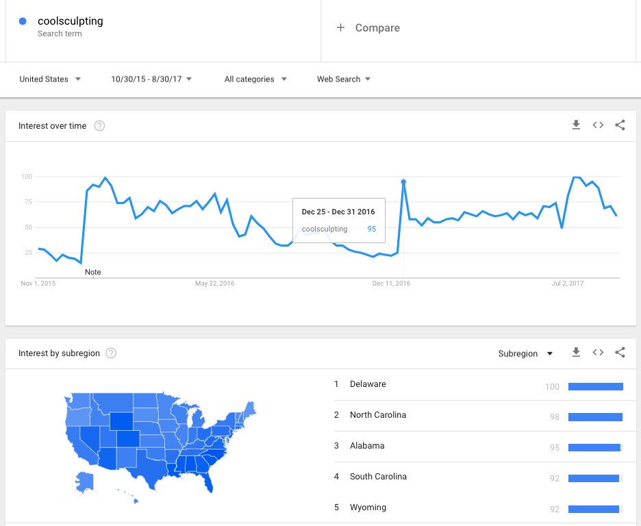 Blog-Google-Trends-CoolSculpting